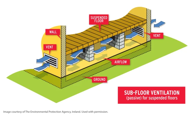 A Best Practice Approach To Insulating Suspended Timber Floors