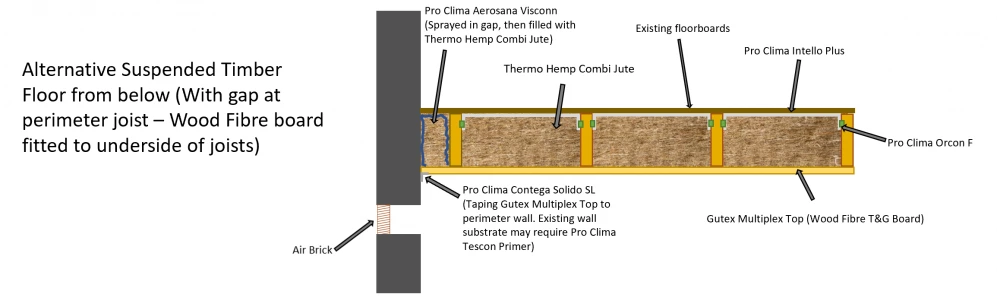 Fig. 3. Suspended timber floor with gap at wall and wood fibre board under joists