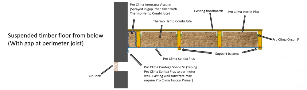 Fig. 2. Suspended timber floor with gap between joist and perimeter wall