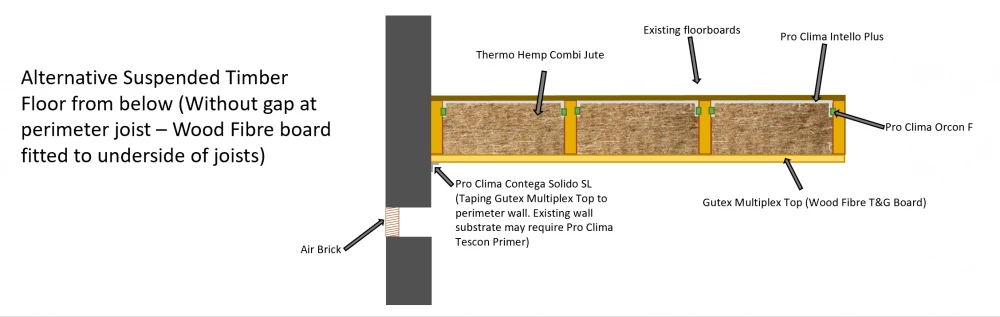 Fig.4. Suspended timber floor without gap at perimeter joist and wood fibre board under joists 