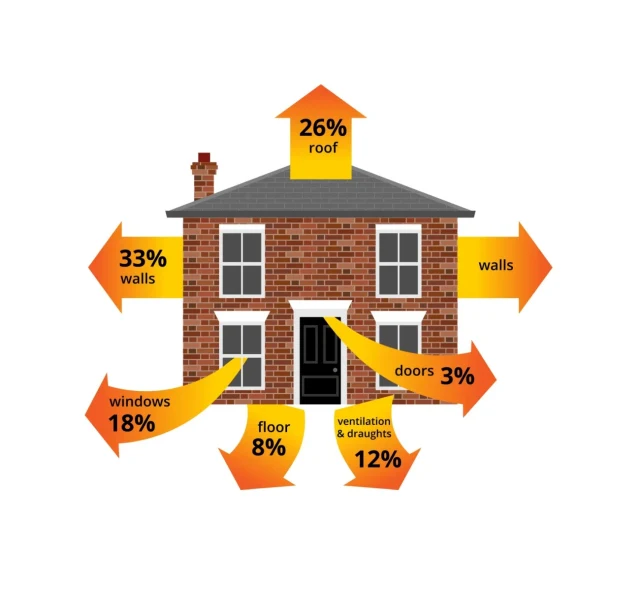 How to stop draughts in an old house