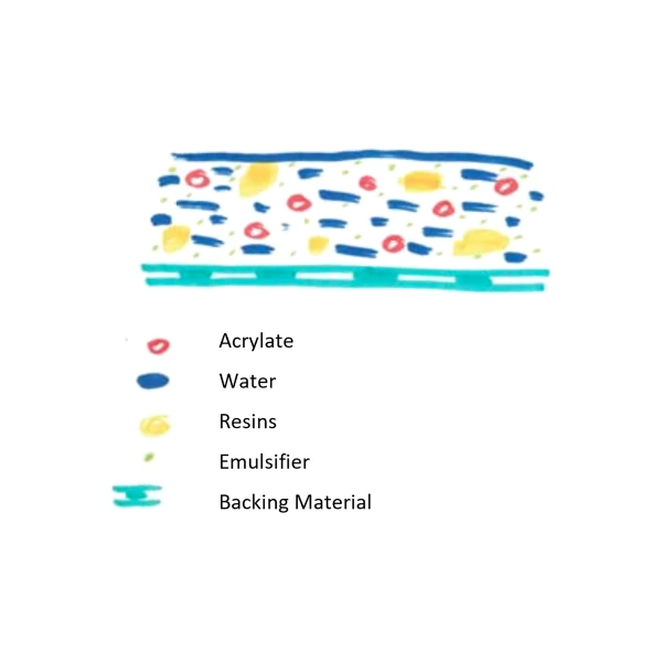 Detail of dispersion adhesive tape