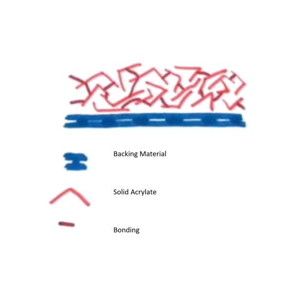 Pure acrylate tape structure.