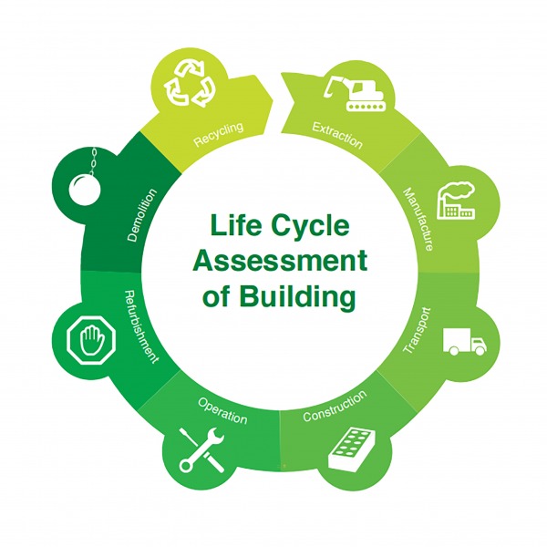 Life cycle assessment of buildings