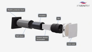 An image of a product