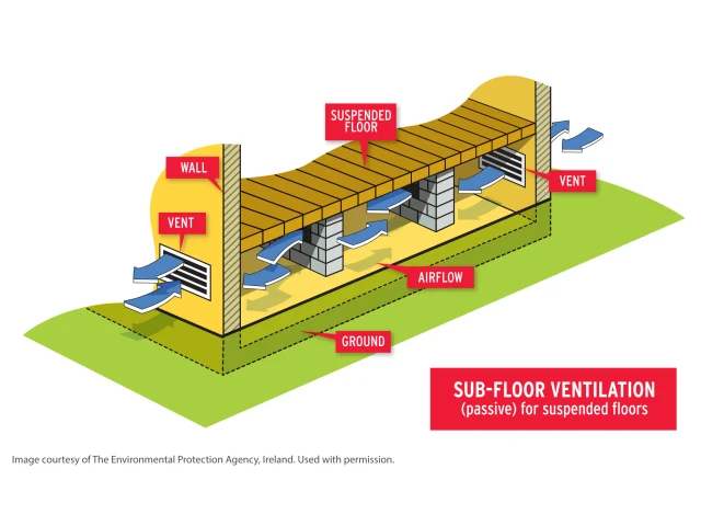 A Best Practice Approach To Insulating Suspended Timber Floors